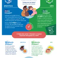 Naqqas ir‑riskju tiegħek tal‑kanċer! Tlaqqam kontra l‑ epatite B u l‑HPV