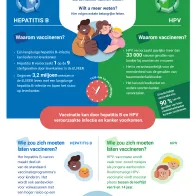 Verlaag uw risico op kanker! Laat u vaccineren tegen hepatitis B en HPV