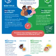 Zmniejsz ryzyko zachorowania na raka! Zaszczep się przeciwko WZW typu B i HPV
