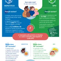 Reduza o risco de cancro! Vacine-se contra a hepatite B e o HPV