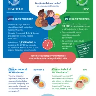 Reduceți riscul de cancer! Vaccinați-vă împotriva hepatitei B și HPV