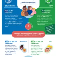 Znížte riziko vzniku rakoviny! Dajte sa zaočkovať proti hepatitíde B a vírusu HPV