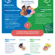Zmanjšajte tveganje za raka! Cepite se proti hepatitisu B in HPV