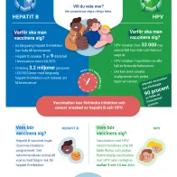 Minska risken att få cancer! Vaccinera dig mot hepatit B och HPV