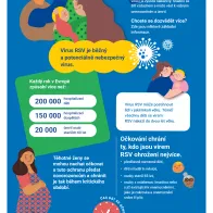 Chraňte se před virem RSV!