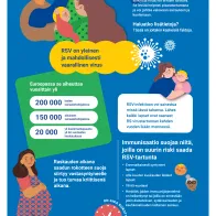 Suojaudu RSV-infektiolta!