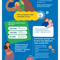 Apsisaugokite nuo RSV!