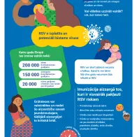 Aizsargājiet sevi pret RSV!