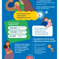 Chroń się przed RSV!