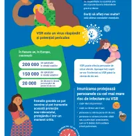 Protejați-vă împotriva VSR!