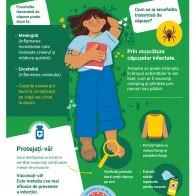 V-ați pregătit pentru sezonul căpușelor? Protejați-vă împotriva encefalitei transmise de căpușe