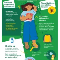Ste pripravení na sezónu kliešťov? Chráňte sa pred kliešťovou encefalitídou
