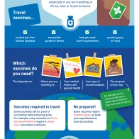 Travelling abroad? Check your vaccination status!