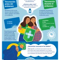 Vacunación de las madres primerizas y las futuras madres