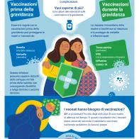 Vaccinazione per neo e futuri genitori