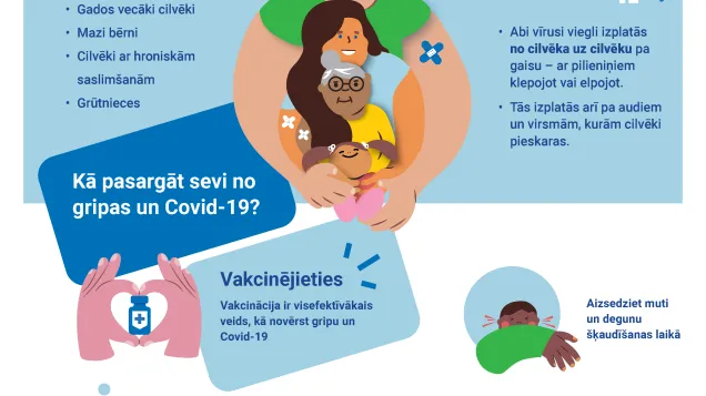 Pasargājiet sevi no gripas un Covid-19!