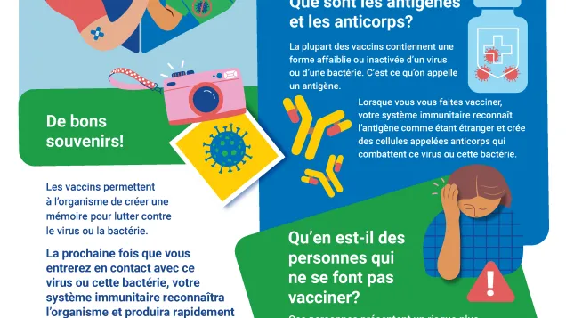 Les vaccins vous protègent. Mais comment fonctionnent-ils?