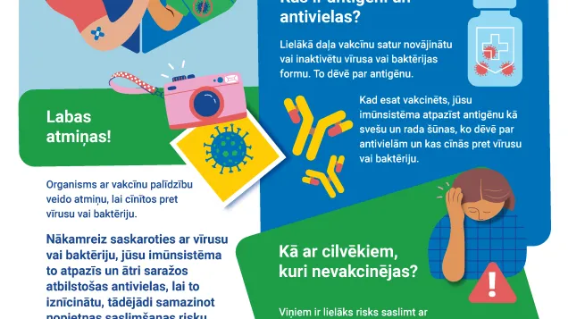 Vakcīnas jūs aizsargā. Bet kā tās darbojas?