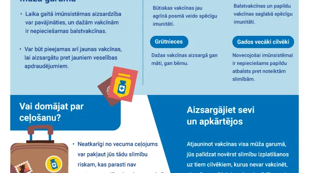 Vakcīnas aizsargā jūs visā dzīves laikā