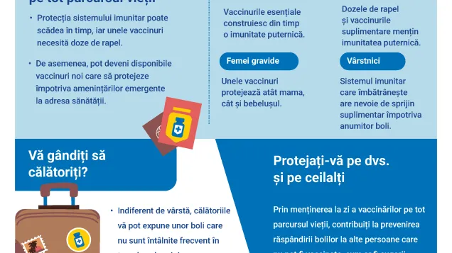 Vaccinurile vă protejează pe viață