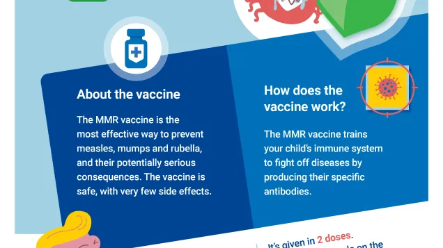Measles, Mumps and Rubella - Three diseases, one vaccine!