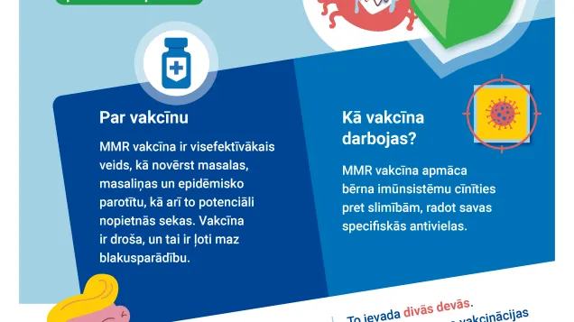 Masalas, masaliņas un epidēmiskais parotīts - Trīs slimības, viena vakcīna!