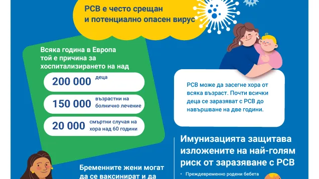 Защитете се от РСВ!