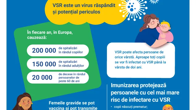 Protejați-vă împotriva VSR!