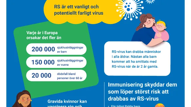 Skydda dig mot RS-virus!