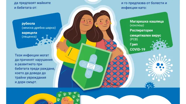Ваксинация на родители с новородено и родители, очакващи дете