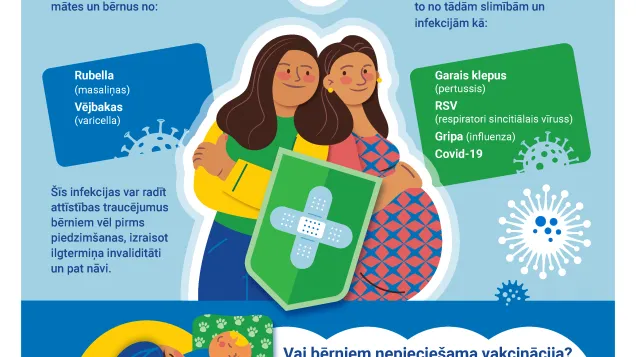 Vakcinācija jaunajiem un topošajiem vecākiem