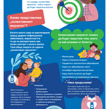 Как ваксините могат да предпазят общността?