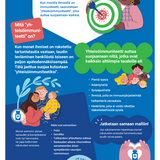 Miten rokotteet voivat suojata yhteisöämme?