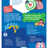 Kā vakcīnas var aizsargāt mūsu sabiedrību?