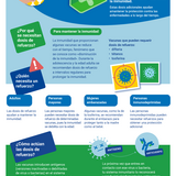Refuerza tus conocimientos sobre las dosis de refuerzo