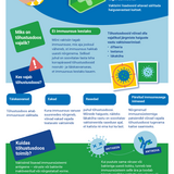 Parandage oma teadmisi tõhustusdooside kohta