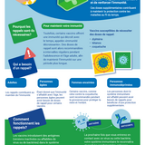 Boostez vos connaissances sur les rappels de vaccins