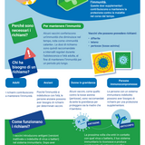 Migliora le tue conoscenze sui richiami dei vaccini