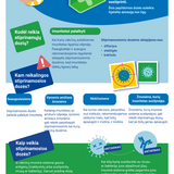 Gilinkite savo žinias apie vakcinų stiprinamąsias dozes