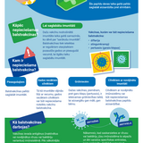 Uzlabojiet savas zināšanas par balstvakcīnām