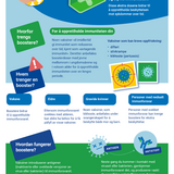 Øk kunnskapen din om vaksineboostere