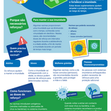 Reforce os seus conhecimentos sobre o reforço das vacinas