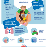 Beskyt dig mod influenza og covid-19!