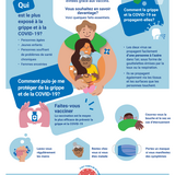 Protégez-vous de la grippe et de la COVID-19!