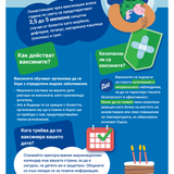 Защо трябва да се ваксинира моето дете?