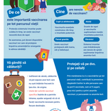 Vaccinurile vă protejează pe viață