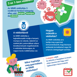 Kanyaró, mumpsz és rubeola - Három betegség, egy védőoltás!