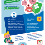 Tymai, epideminis parotitas ir raudonukė - Trys ligos, viena vakcina!