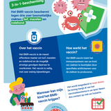 Bof, mazelen en rodehond - Drie ziekten, één vaccin!