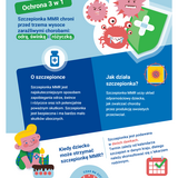 Odra, świnka i różyczka -Trzy choroby, jedna szczepionka!